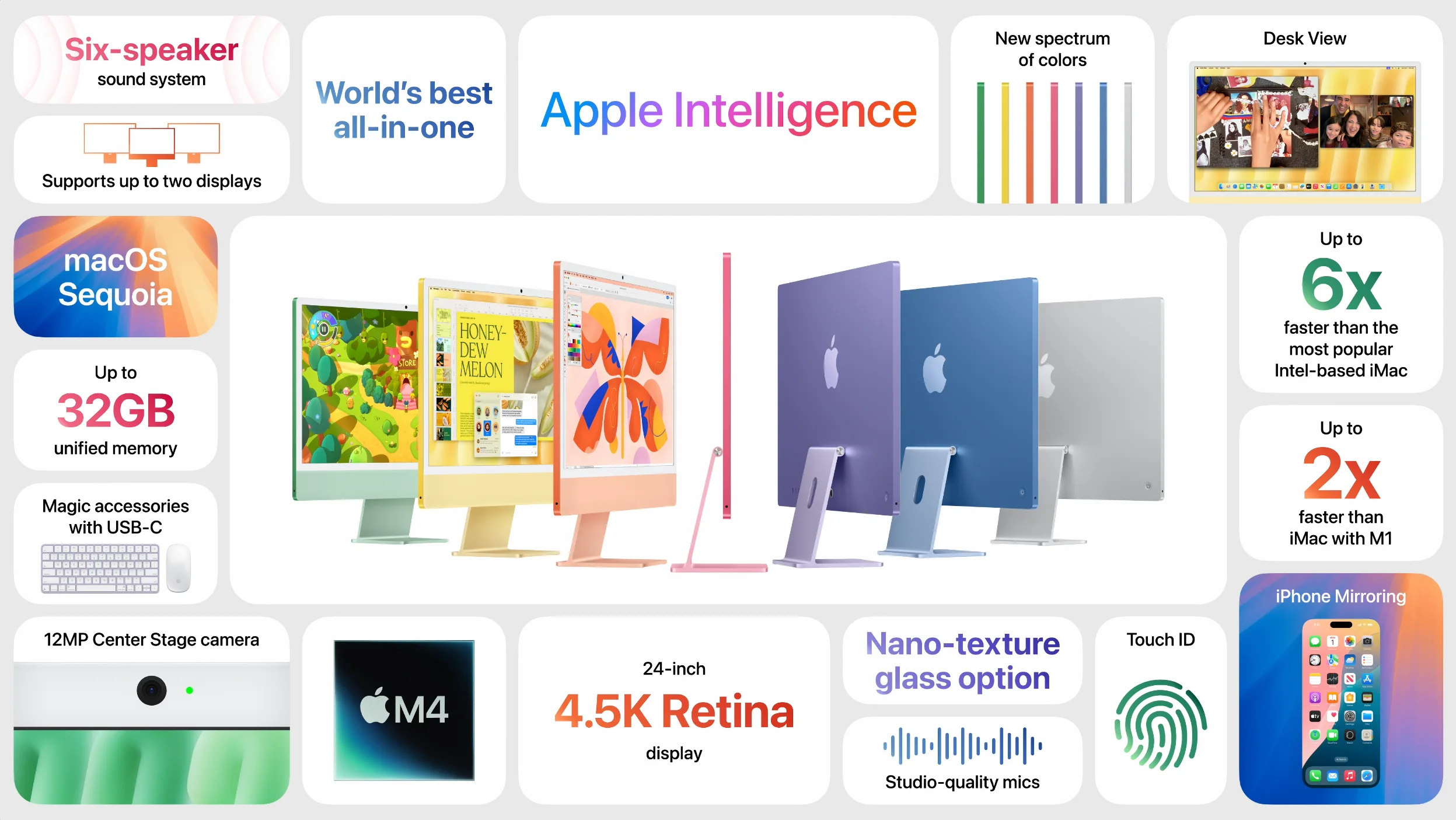 Apple’s 2024 iMac promotional image, showcasing features of the 24-inch iMac with M4 chip. Key highlights include a six-speaker sound system, compatibility with up to two external displays, macOS Sequoia, up to 32GB of unified memory, USB-C Magic accessories, and a 12MP Center Stage camera. The iMac boasts a 4.5K Retina display, nano-texture glass option, studio-quality mics, Touch ID, iPhone mirroring, and Desk View. Available in multiple colours, it claims to be up to 6x faster than the most popular Intel-based iMac and 2x faster than the M1 iMac.