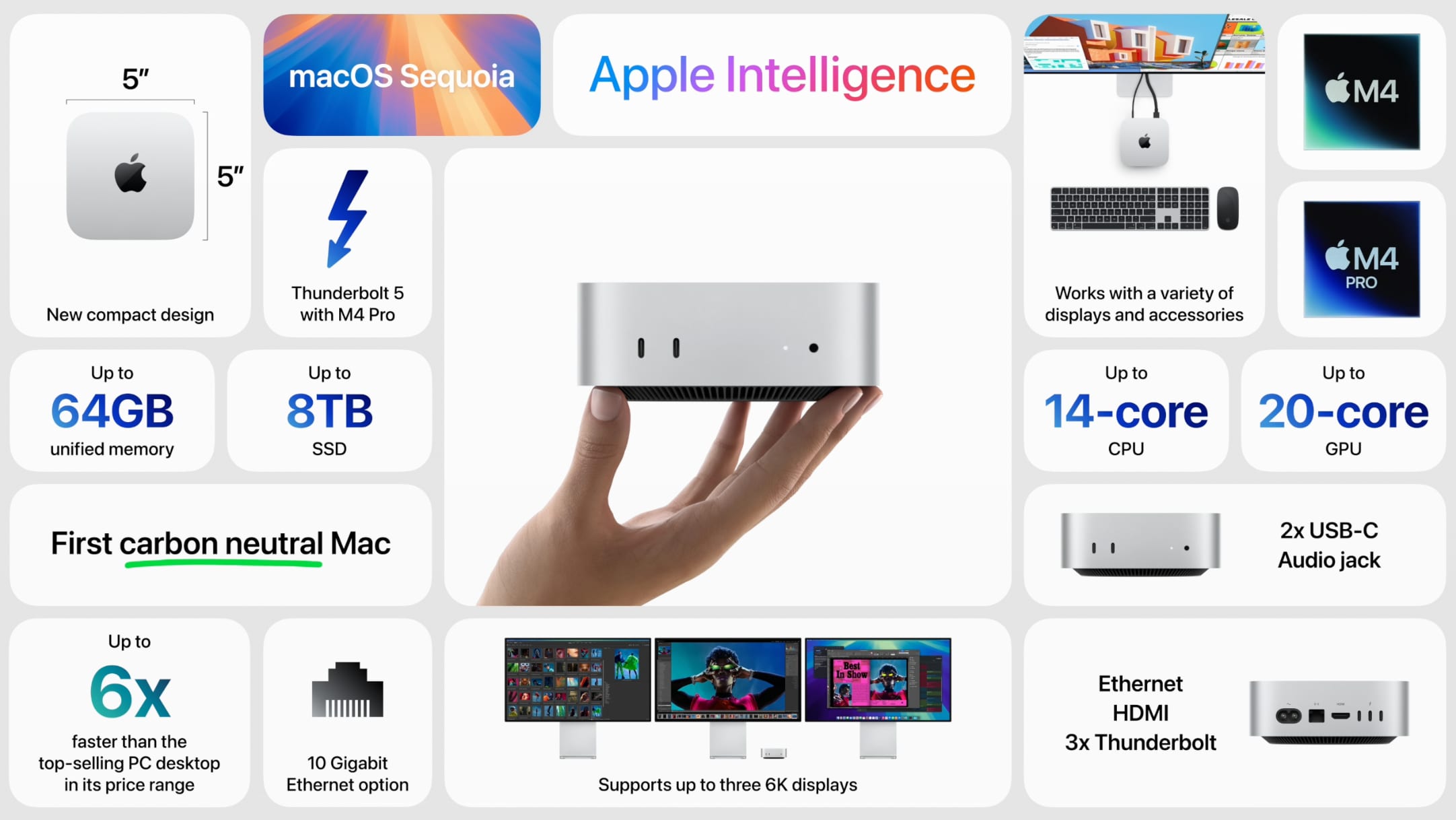 Apple Mac mini with M4 Pro, featuring a 5x5 inch compact design, macOS Sequoia, and Apple Intelligence. Supports Thunderbolt 5, up to 64GB of unified memory, and up to 8TB SSD. Available with 14-core CPU and 20-core GPU options. First carbon-neutral Mac, offers 10 Gigabit Ethernet, HDMI, and 3 Thunderbolt ports. Supports up to three 6K displays, and works with a variety of monitors, keyboards, and accessories.